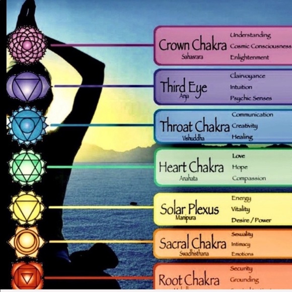 Chakra Gemstone Necklace! - Picture 2 of 4